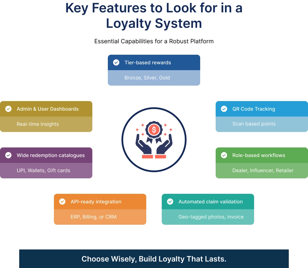 Key Features to Look for in a Loyalty System-EzeOne Technologies