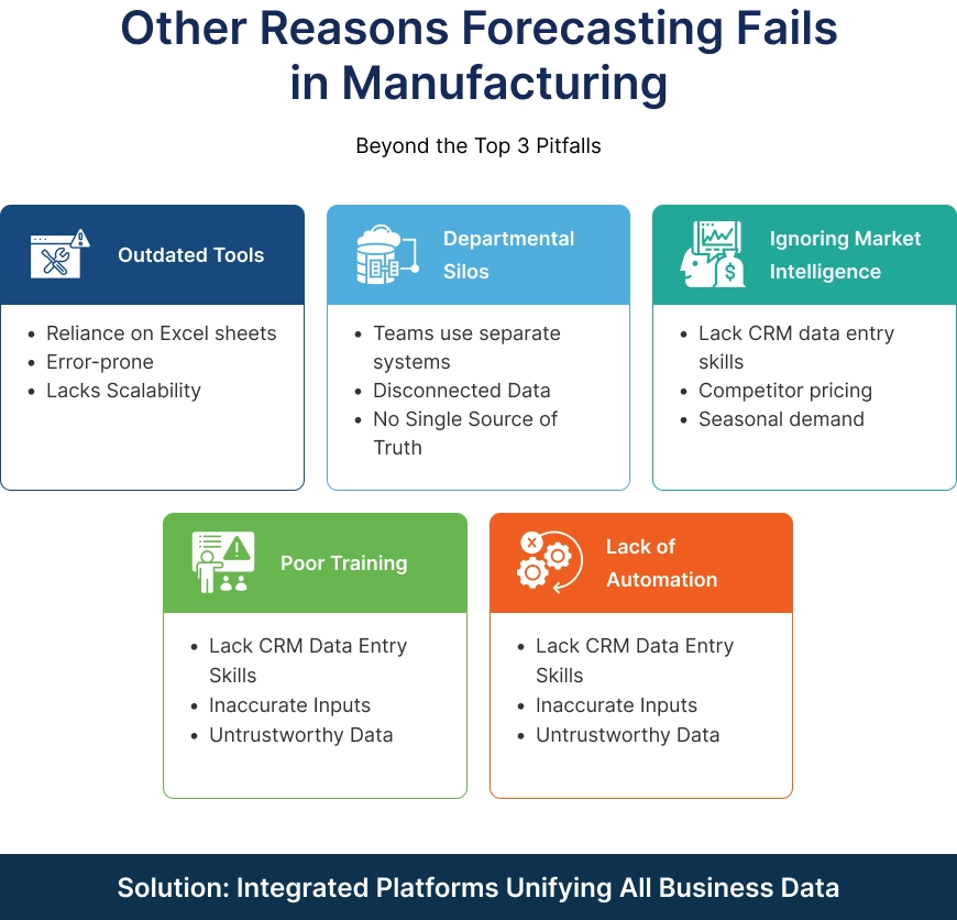 Other Reasons Forecasting Fails in Manufacturing - EzeOne Technologies