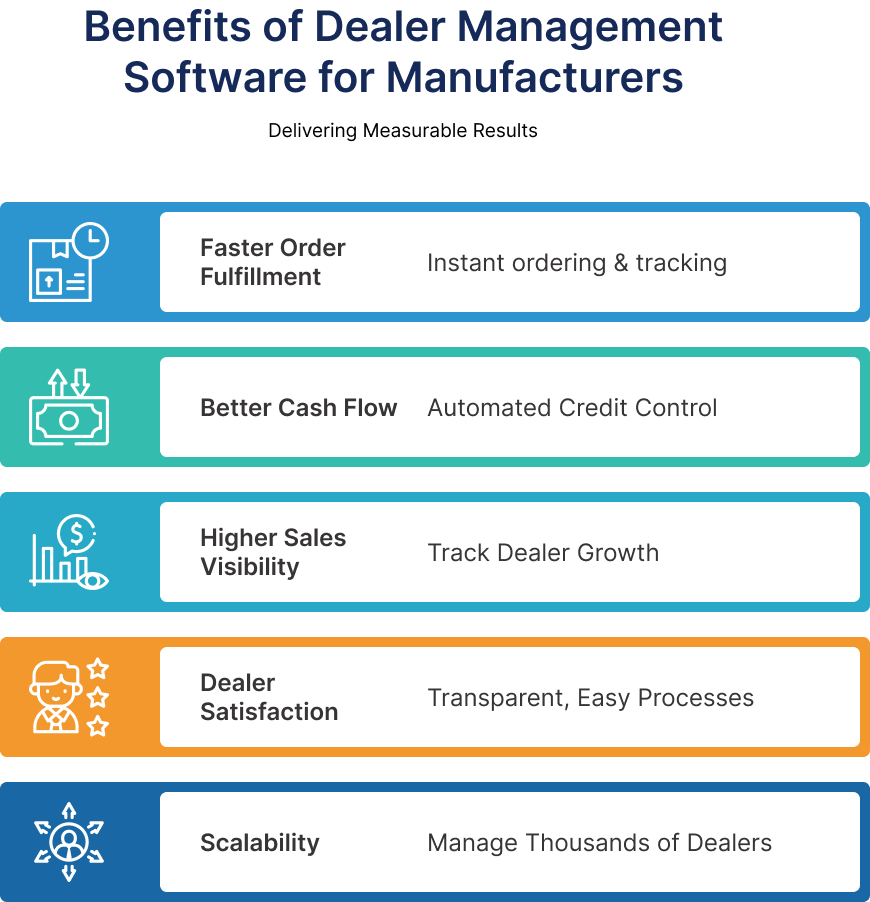 Benefits of Dealer Management Software for Manufacturers - EzeOne Technologies