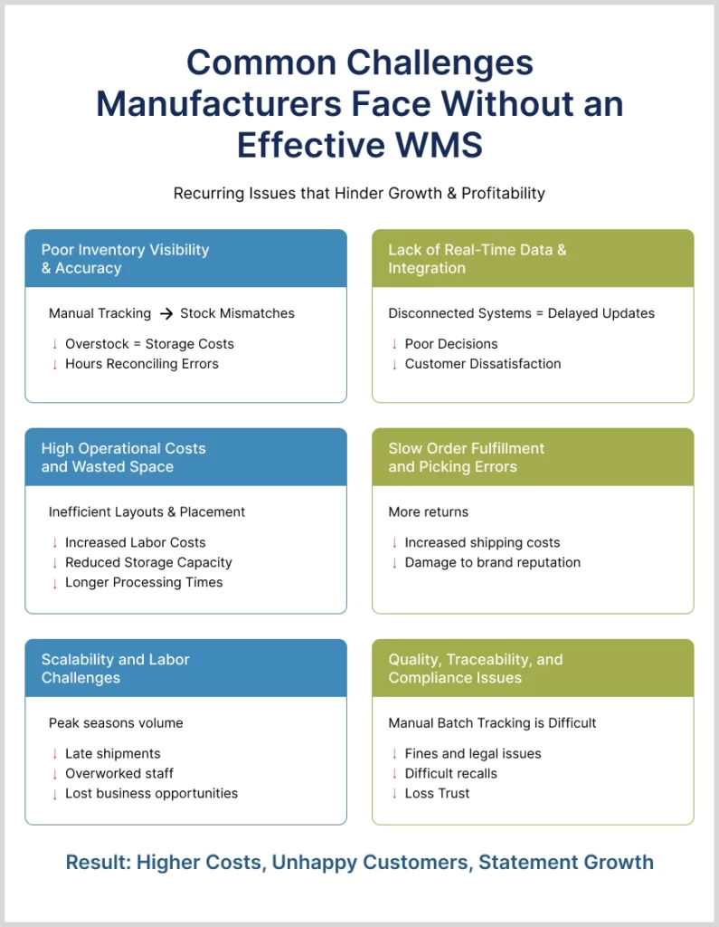 Common Challenges Manufacturers Face Without an Effective WMS - EzeOne Technologies