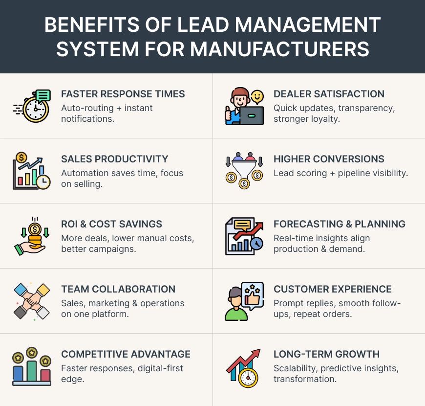Benefits of Lead Management System (LMS) for Manufacturers
