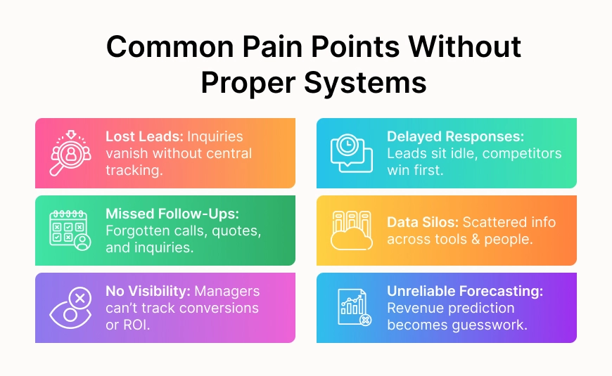 Common Pain Points Without Proper Systems - Lead Management System (CRM)