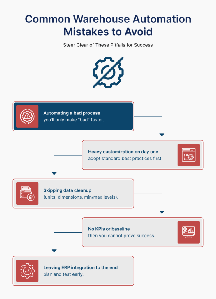 Common Warehouse Automation Mistakes to Avoid - EzeOne Technologies