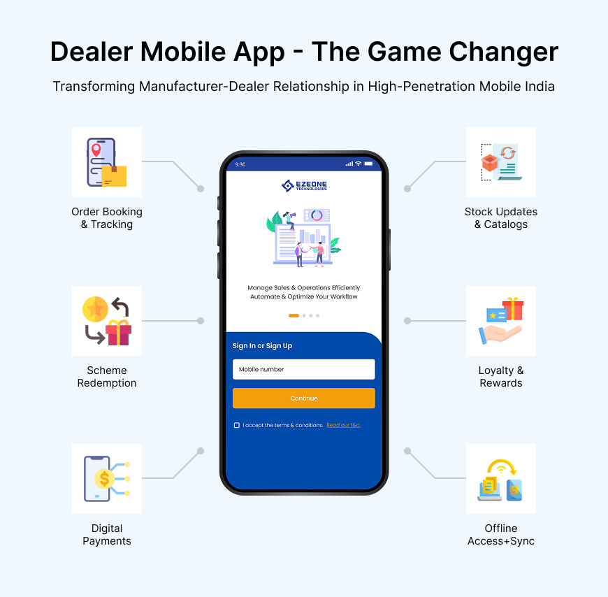 Dealer Mobile App - The Game Changer - Dealer & Distributor Management System by EzeOne Technologies