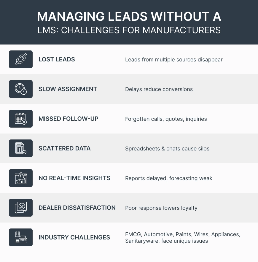 Managing Leads Without a Lead Management System