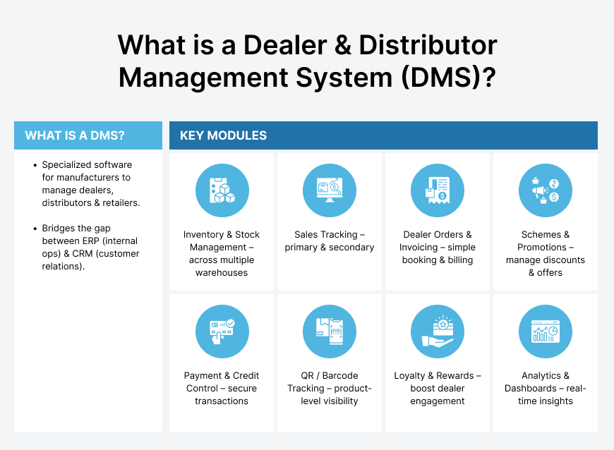 What is a Dealer & Distributor Management System (DMS) - EzeOne Technologies