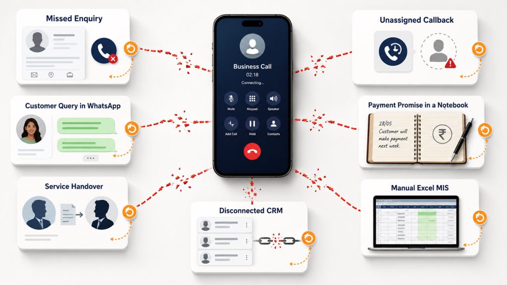 Common call leakage points in a business.